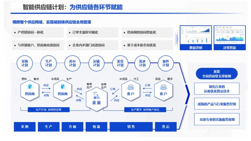 聚焦市场前沿,解读商贸行业的最新发展动态